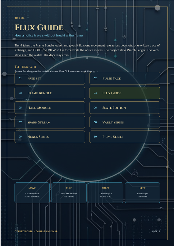 A digital cover page for 'Flux Guide', a creative writing and editing resource for Frame Bundles. The page features a dark teal and black circuit board background with a central circular magnifying glass graphic highlighting the title.